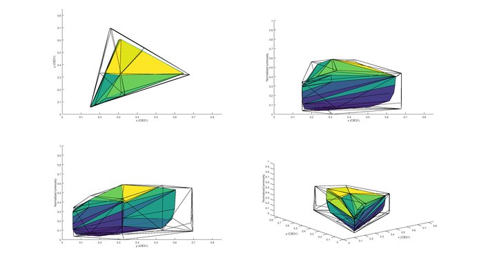 Samsung KU6300 P3 Color Volume Picture