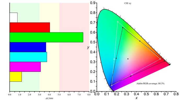 Gigabyte M27U Adobe RGB Color Gamut Picture