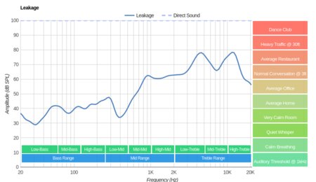 AfterShokz Trekz Air Bone Conduction Leakage