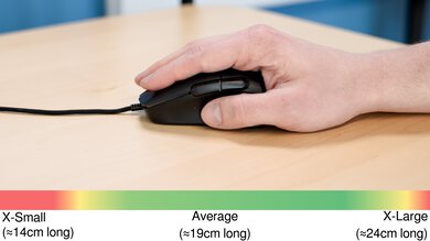 ROCCAT Kone Pro Palm Grip Hand Recommendation