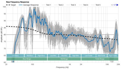 Creative Stage Raw Frequency Response