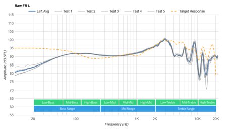 Focal Elear Raw FR L