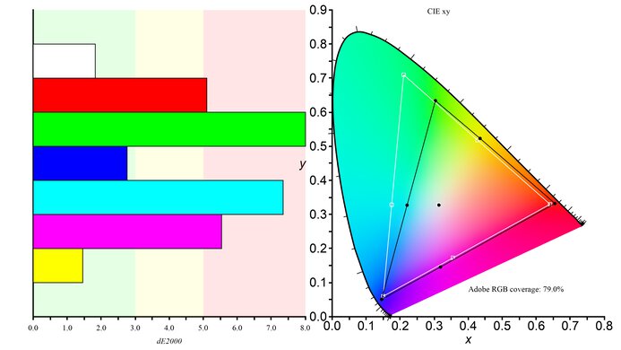 Dell G2524H Adobe RGB Color Gamut Picture