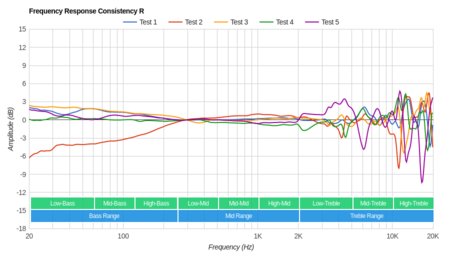 Focal Stellia Consistency R