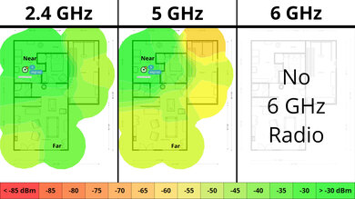 NETGEAR Nighthawk RAX50 Wi-Fi Coverage Map