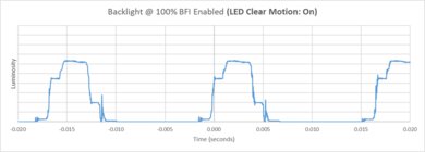 Samsung QN900F 8K BFI Frequency Picture