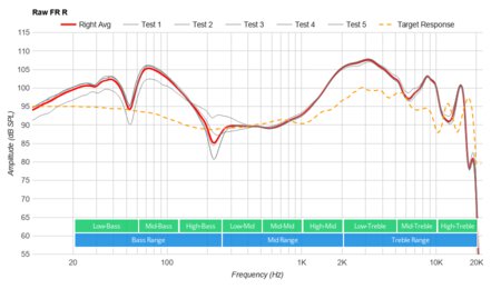 Nura Nuraphone Wireless Raw FR R