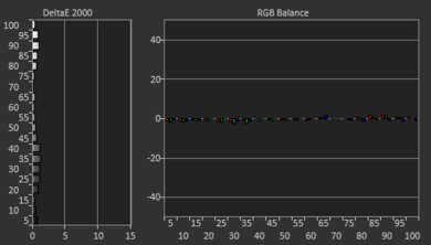 Toshiba Fire TV 2019 Post White Balance Picture