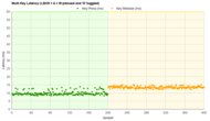Keychron Q Pro Series [Q1 Pro, Q2 Pro, etc.] Multi-Key Latency Graph