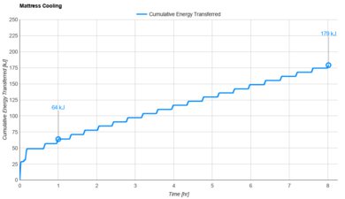 Bear Elite Ultra Hybrid Cooling Graph