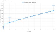Bear Elite Ultra Hybrid Cooling Graph