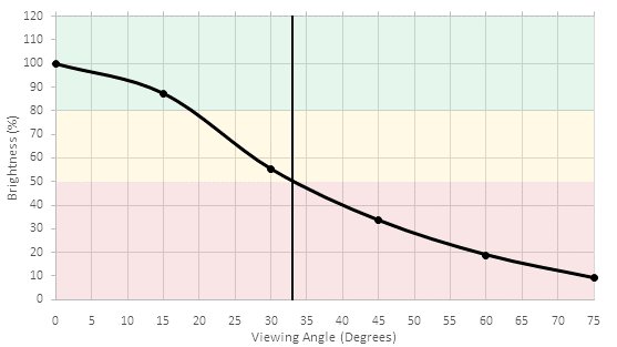 LG SJ9500 Brightness Picture