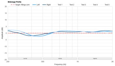 Logitech G535 LIGHTSPEED Wireless Mid-Range Profile: Target Compliance