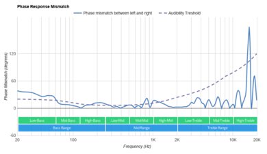 Corsair HS75 XB WIRELESS Phase Response Mismatch