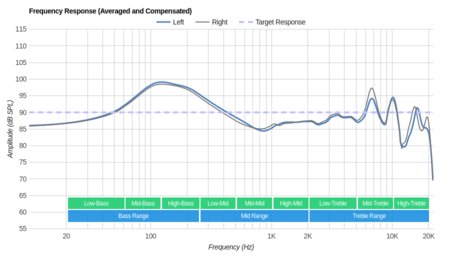 Altec Lansing True Evo Frequency Response