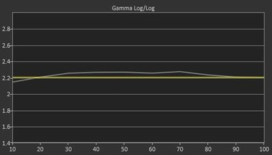 Samsung JU7100 Pre Gamma Curve Picture