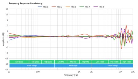 HiFiMan HE-400i Consistency L