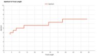 Canon PowerShot ELPH 360 HS A Aperture Vs Focal Length