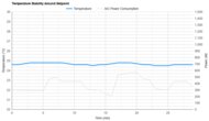 Midea U-Shaped MAW12V1QWT Temperature Stability Around The Setpoint