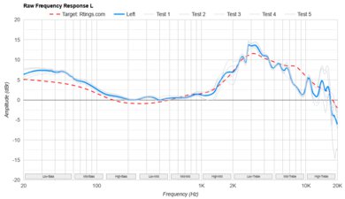 Sennheiser HDB 630 Raw FR L