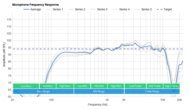 Razer Kraken Tournament Edition Microphone Frequency Response