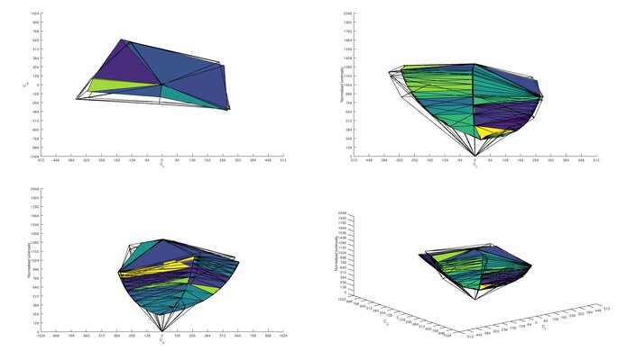 Acer Nitro XF243Y Pbmiiprx Adobe RGB Color Volume ITP Picture