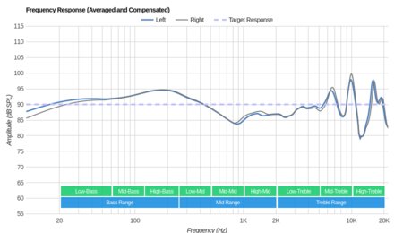 JBL E25BT Wireless Frequency Response