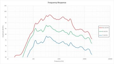 Sony W850C Frequency Response Picture