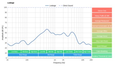 Polk Audio UltraFocus 8000 Leakage