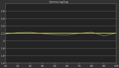 Sony BRAVIA 8 OLED Pre Gamma Curve Picture