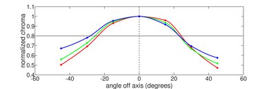 HP Victus 15 (2022) Vertical Chroma Picture