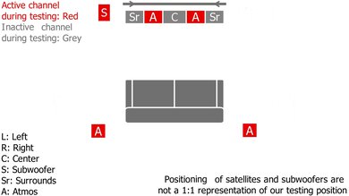 Ultimea Skywave X70 Height Setup