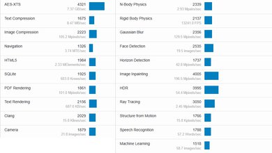 ASUS Zenbook DUO UX8406 14 (2025) Geekbench Image