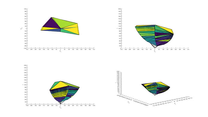 Sceptre C325W sRGB Color Volume ITP picture