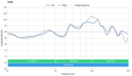 Plantronics BackBeat Go 600 Wireless Treble