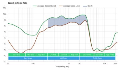 Plantronics BackBeat Go 810 Wireless SpNR