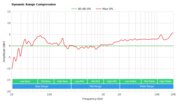 Samsung HW-Q60T Dynamic Range Compression