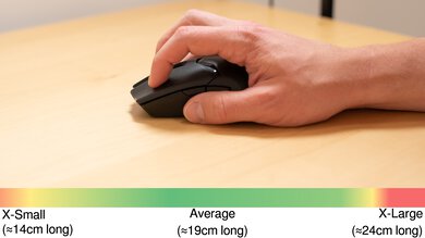 Razer Viper V2 Pro Claw Grip Hand Recommendation