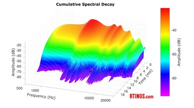 SoundPeats PearlClip Pro CSD