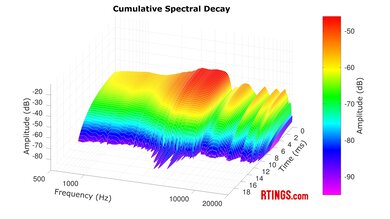 Drop + Grell OAE1 CSD