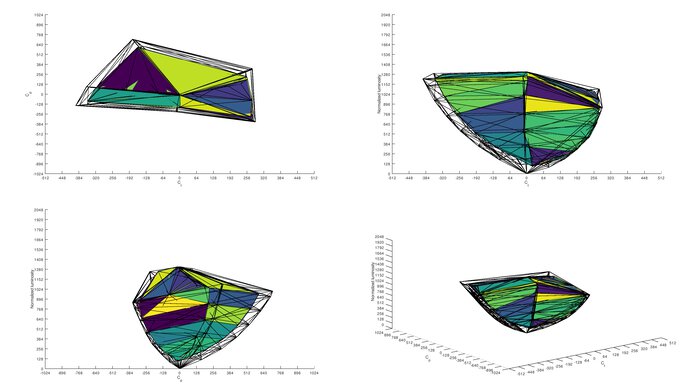 LG 32GN600-B DCI-P3 Color Volume ITP Picture