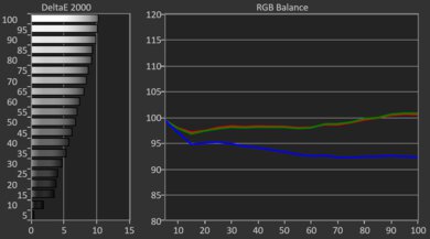 Samsung QN95D Pre White Balance Picture