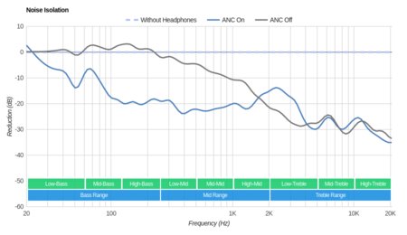 Bang & Olufsen Beoplay H9i Wireless Noise Isolation