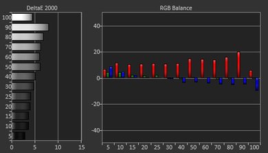 Vizio D Series 1080p 2017 Pre Calibration Picture