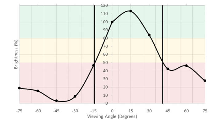 HP OMEN 27 Vertical Brightness Picture