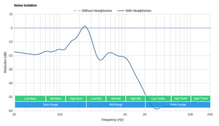 Cambridge Audio Melomania 1 Truly Wireless Noise Isolation