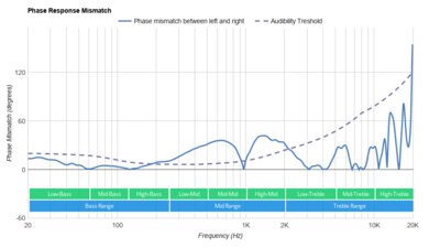 Razer BlackShark V2 Phase Response Mismatch