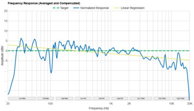 JBL PartyBox 710 Frequency Response Graph