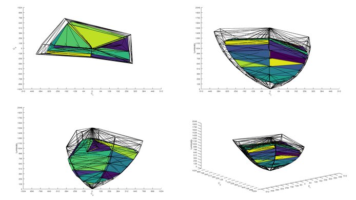 LG 40WP95C-W DCI-P3 Color Volume ITP Picture