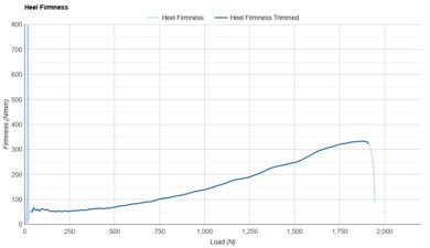 Tracksmith Eliot Runner Heel Firmness